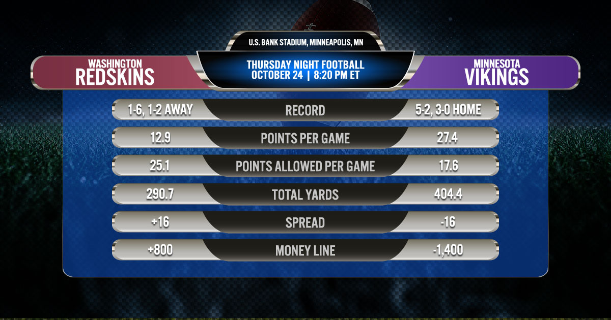 2019 Thursday Night Football: Minnesota Vikings vs. Washington Redskins 2019 Thursday Night Football: Minnesota Vikings vs. Washington Redskins