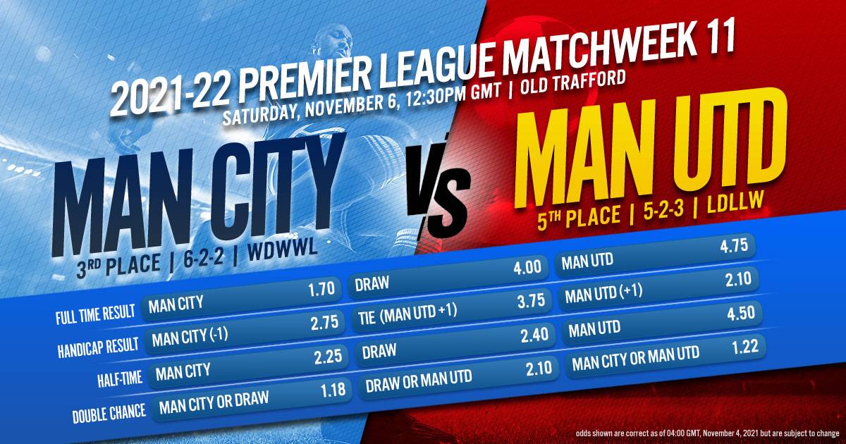 2021-22 Premier League Matchweek 11: Manchester City vs. Manchester United