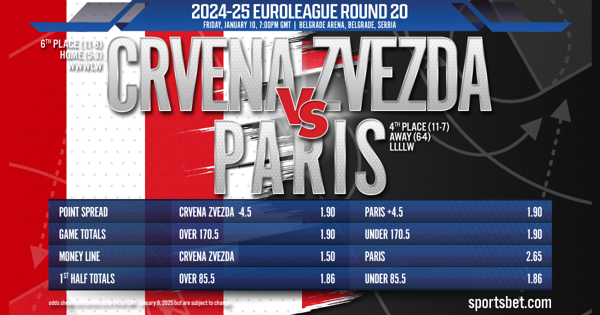 2024-25 EuroLeague Round 20 Preview - Crvena Zvezda vs. Paris: Can Crveno-bele score a home win against Club de la capitale?