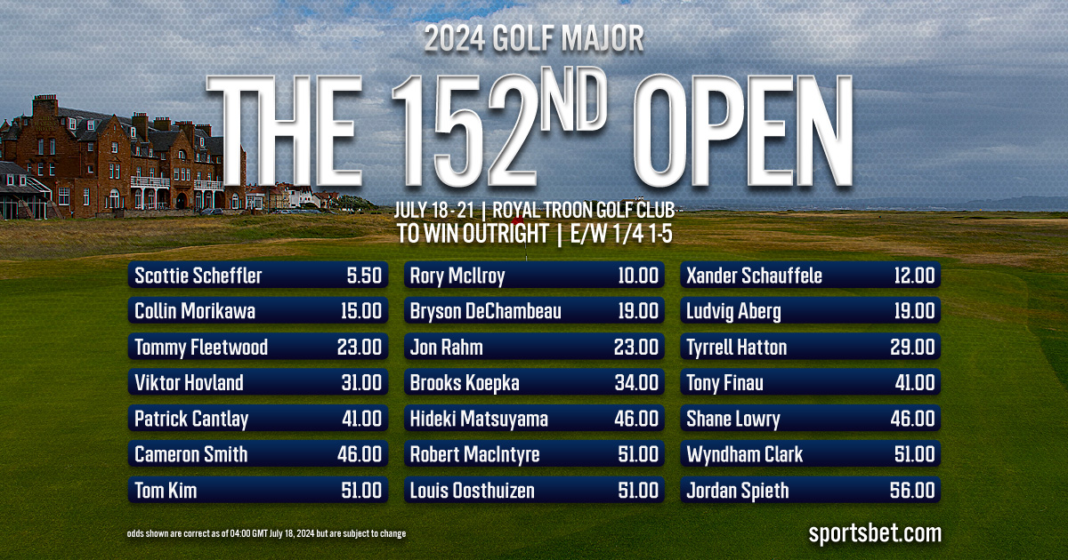 2024 Golf Major - The 152nd OPEN: Who will hoist the Claret Jug at Royal Troon?