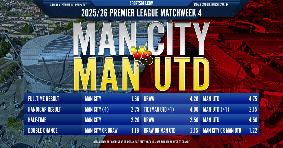 2025/26 Premier League MW4 Preview - Man City vs. Man Utd: Which club will win this classic 'Manchester Derby' edition?
