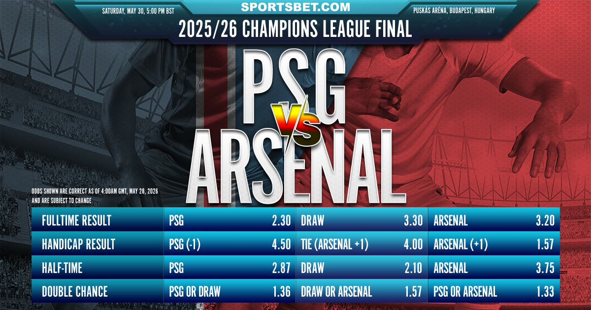2025/26 Premier League MW37 Aston Villa vs. Liverpool Preview: Can the Lions devour the Reds' Champions League hopes?