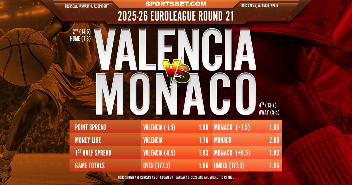 2025-26 EuroLeague Round 21 Valencia vs. Monaco Preview: Can Taronja defend their home-court against La Roca?