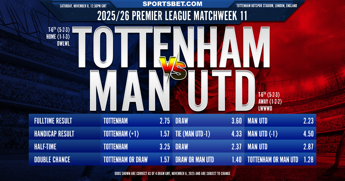 2025/26 Premier League MW11 Tottenham vs. Man Utd Preview: Will the Spurs keep their winning streak over the Red Devils?