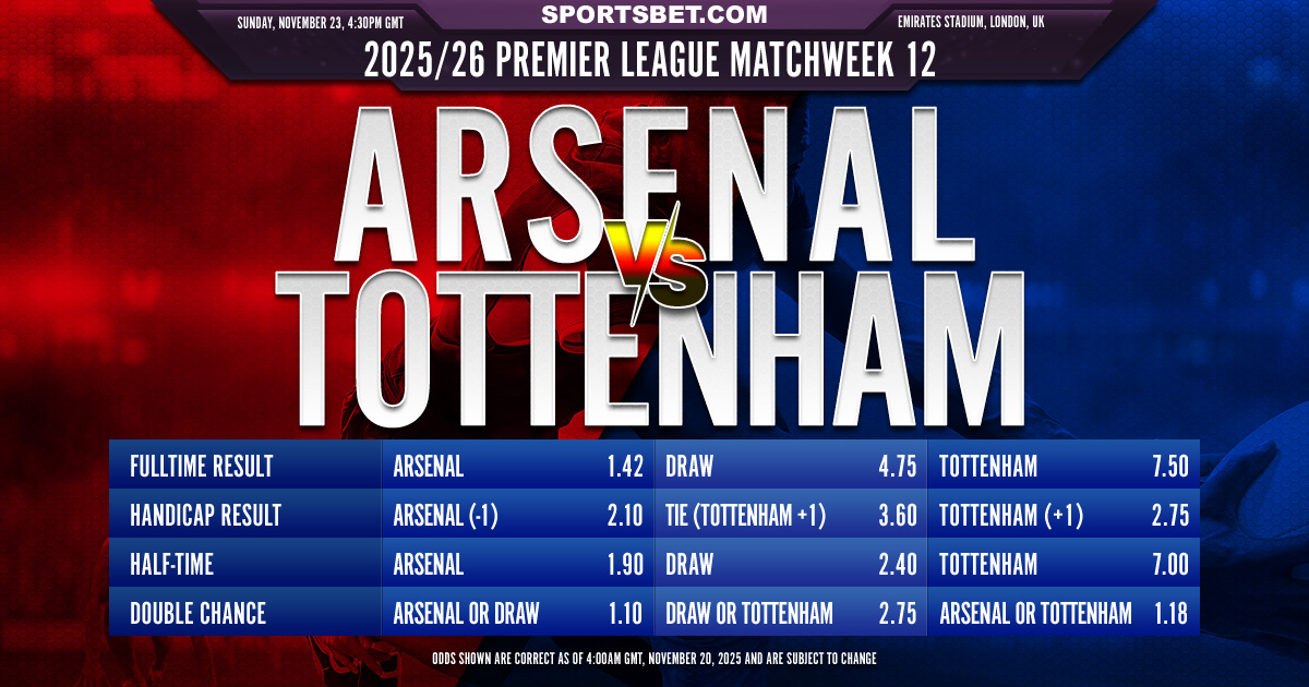 2025/26 Premier League MW12 Arsenal vs. Tottenham Preview: Can the Spurs upset the Gunners?