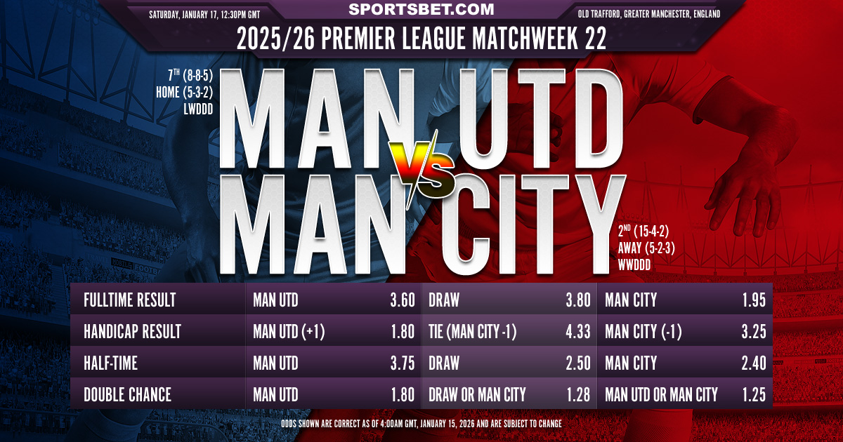 2025/26 Premier League MW22 Man Utd vs. Man City Preview: Can the Red Devils' halt the Citizens' title push?