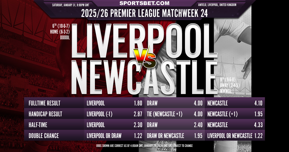 2025/26 Premier League MW24 Liverpool vs. Newcastle United Preview: Can the Reds clip the Magpies' wings?
