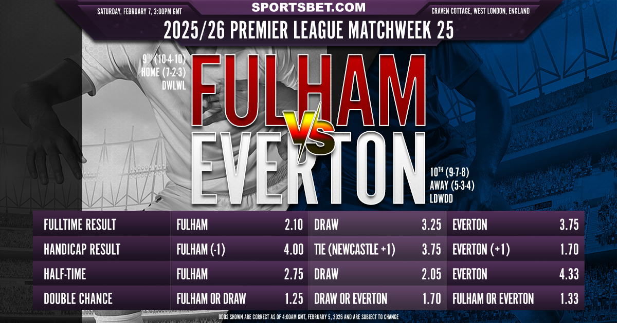2025-26 Premier League MW25 Fulham vs. Everton Preview: Which side will seize the edge in the race for a top-half finish?