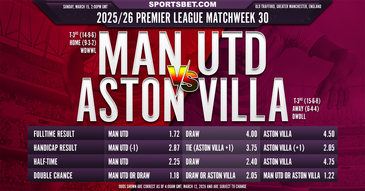 2025/26 Premier League MW30 - Manchester United vs. Aston Villa Preview: Can the Villans shock the Red Devils at Old Trafford?