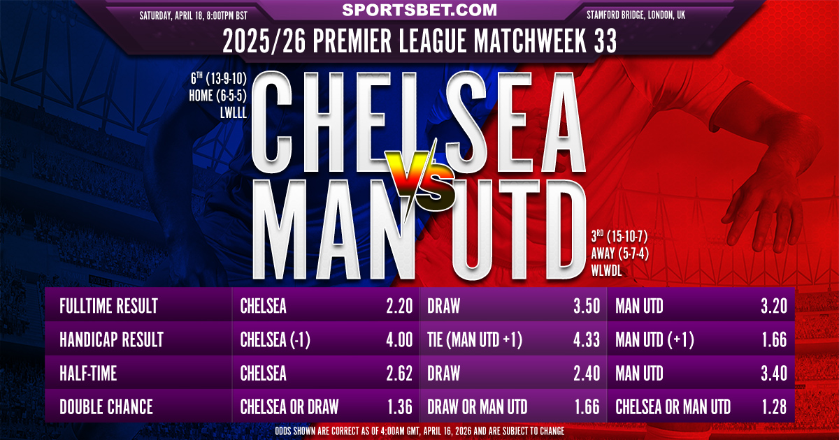 2025/26 Premier League MW33 Preview - Chelsea vs. Man Utd: Can the Blues stop the Red Devils' charge at Stamford Bridge?
