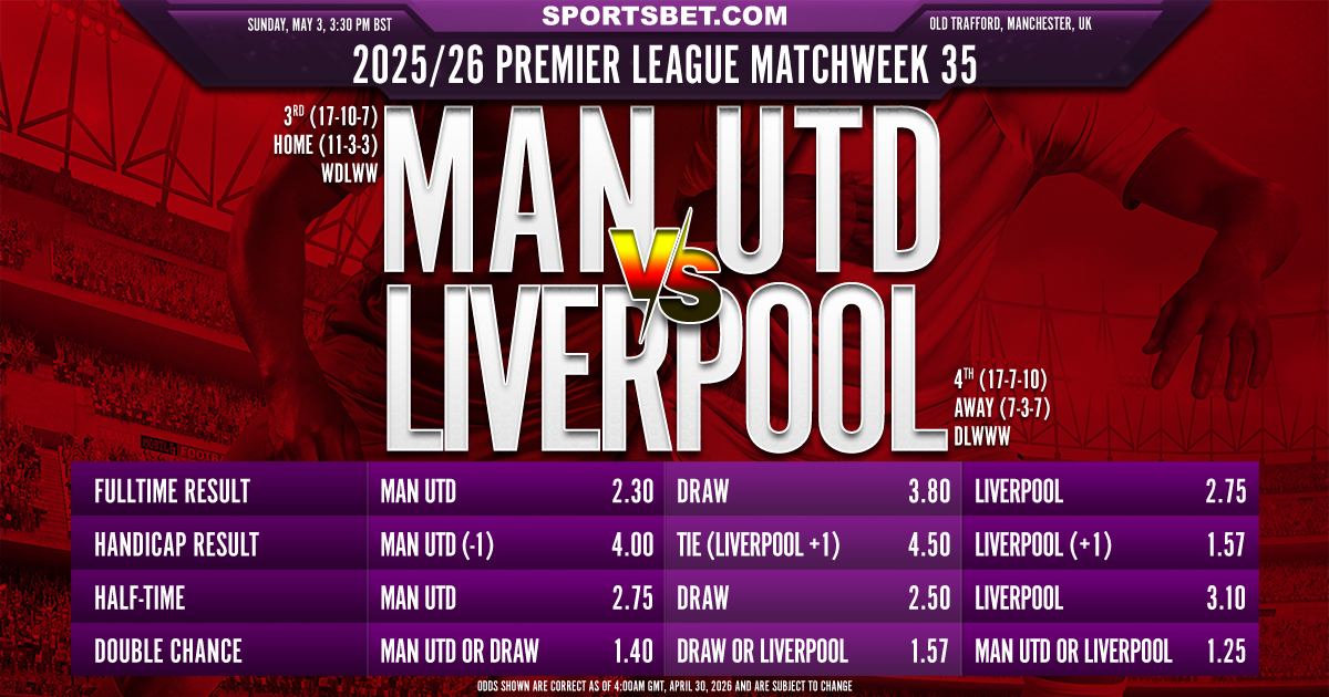 2025/26 Premier League MW34 Man Utd vs. Brentford Preview: Can the Red Devils repel The Bees?