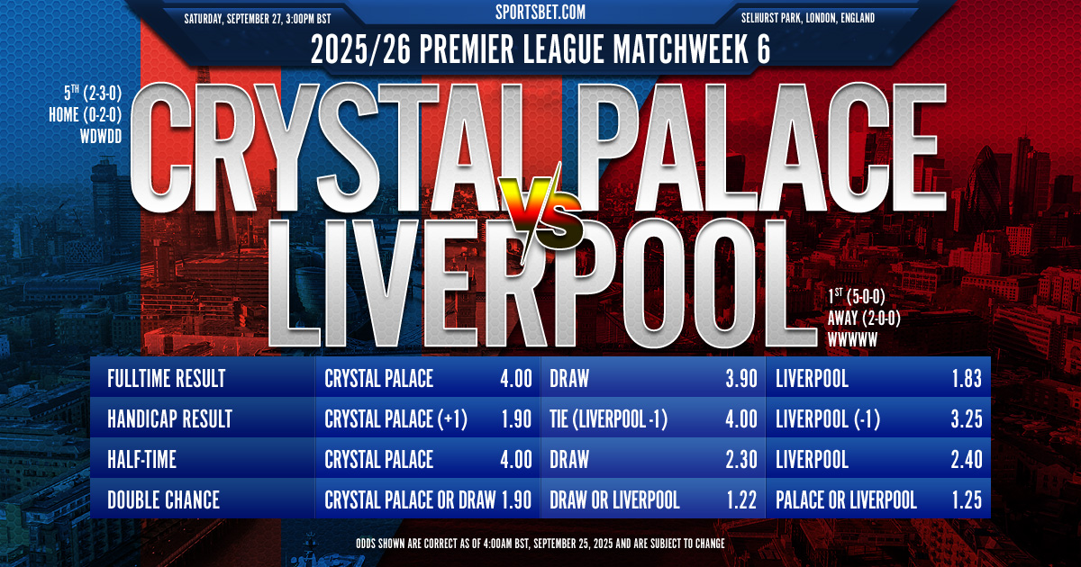 2025/26 Premier League MW6 Preview - Crystal Palace vs. Liverpool: Can the Eagles end the Red's perfect start?