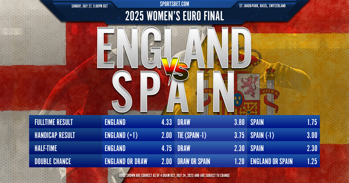 2025 Women's EURO Final Preview - England vs. Spain: Can La Roja end the Lionesses' reign?