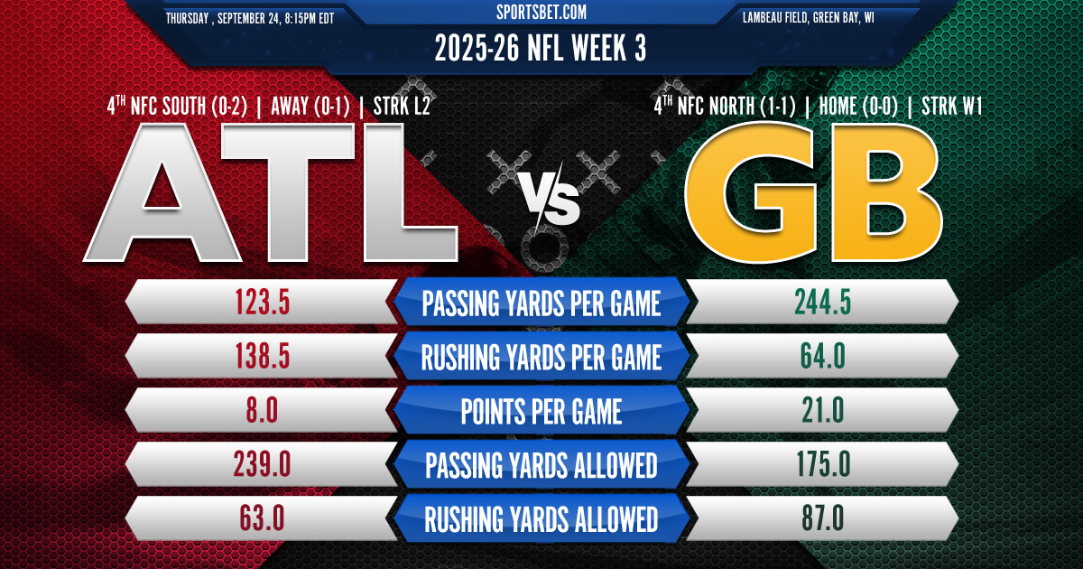 2026-27 NFL Week 3 - Atlanta vs. Green Bay Preview: Can the Falcons swoop in and steal one against the Packers?