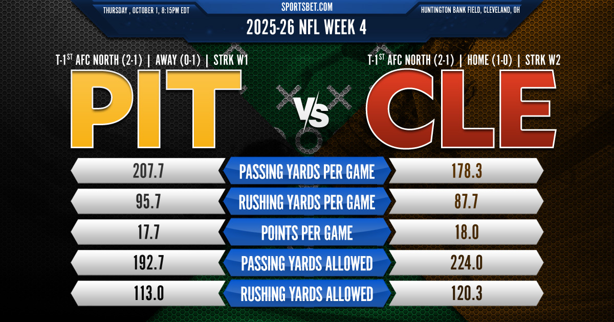 2026-27 NFL Week 4 - Pittsburgh Steelers vs. Cleveland Browns Preview: Which team will take control of the AFC North?