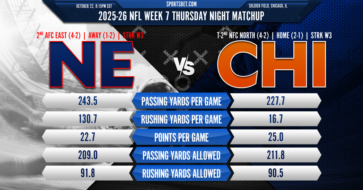 2026-27 NFL Week 7 - New England vs. Chicago Preview: Which 4-2 team takes command on Thursday night?