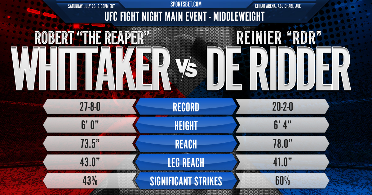 UFC Fight Night Match Preview - Whittaker vs. de Ridder: Can the Reaper end RdR's win streak?